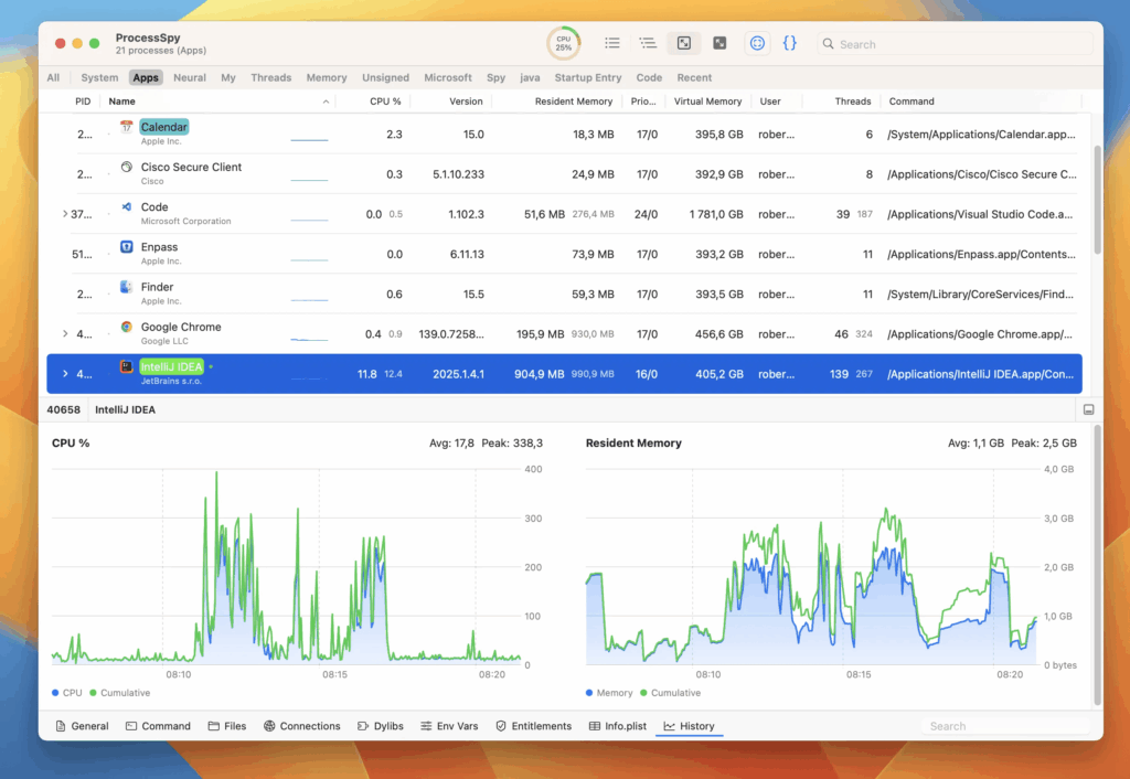 ProcessSpy 1