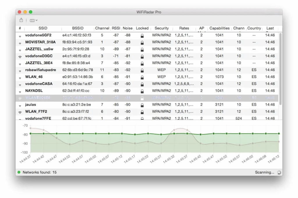 WiFiRadar Pro 1
